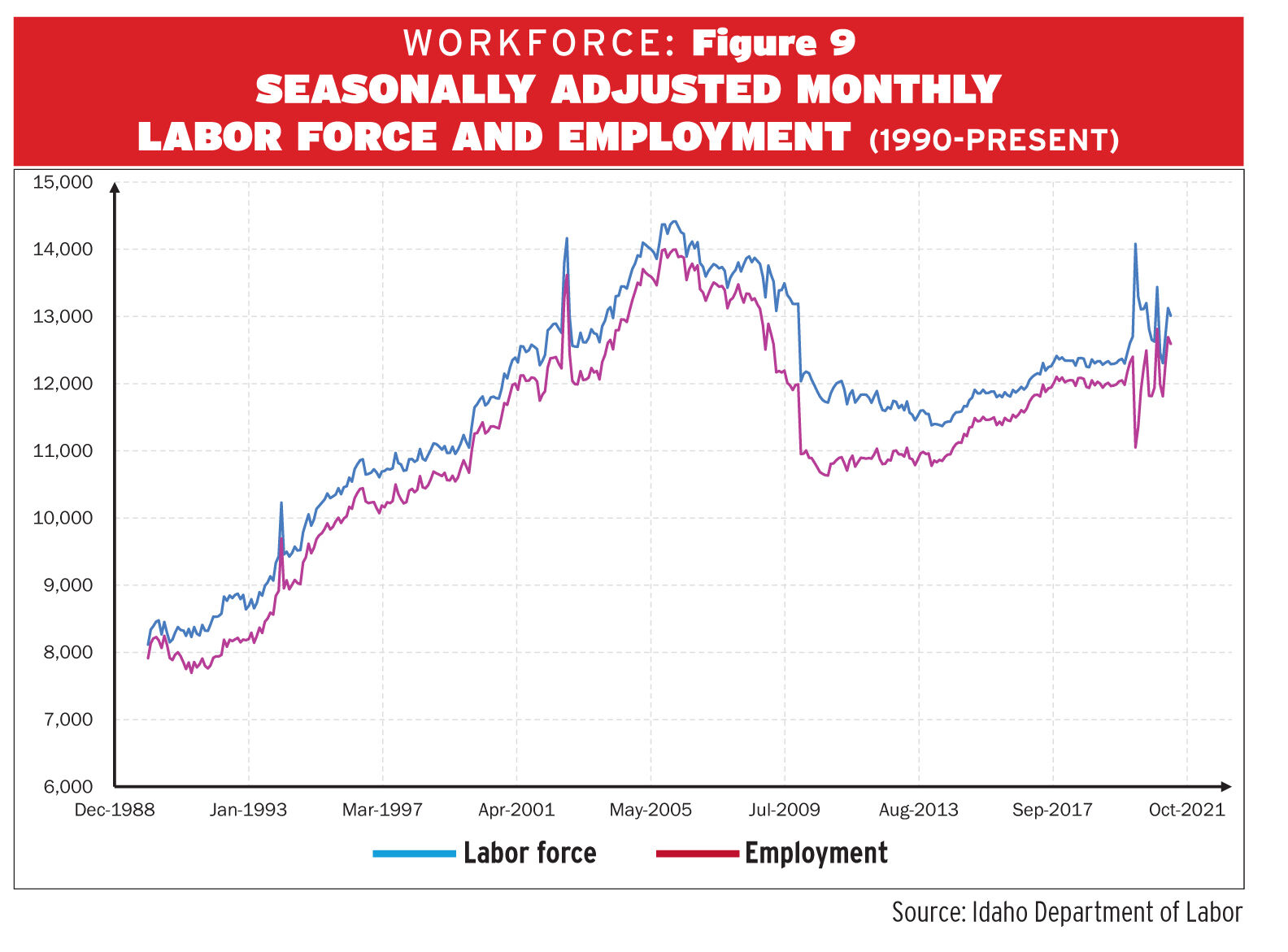 A workforce snapshot: 9